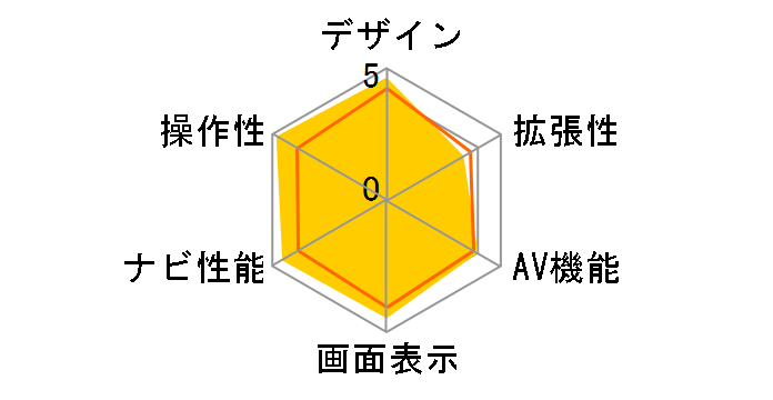 GORILLA CN-GL410D�̃��[�U�[���r���[