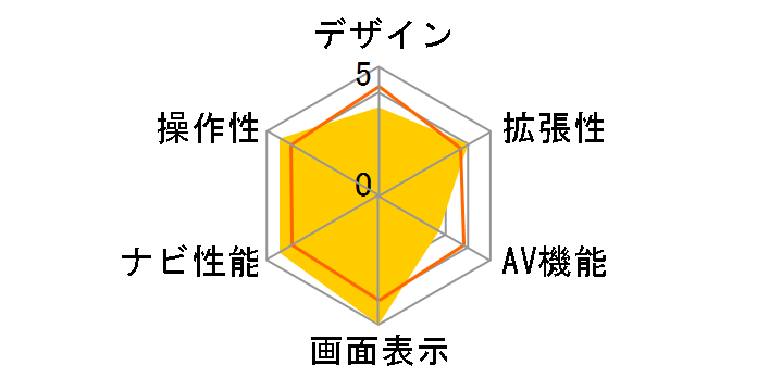 GORILLA CN-SP705L�̃��[�U�[���r���[