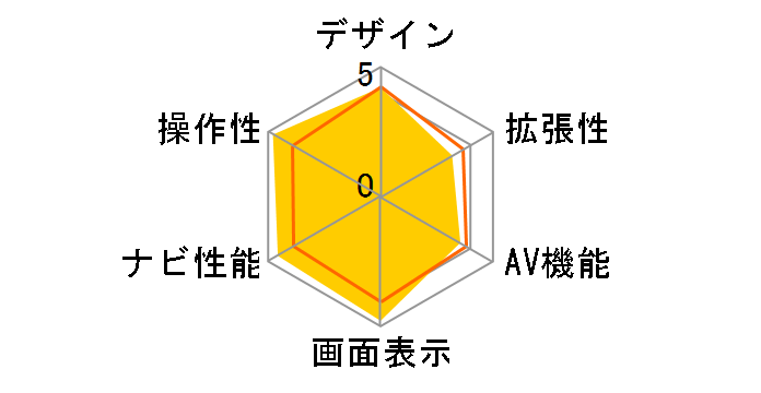 GORILLA CN-SP505VL�̃��[�U�[���r���[