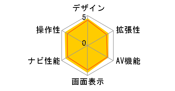 GORILLA CN-SP710VL̃[U[r[