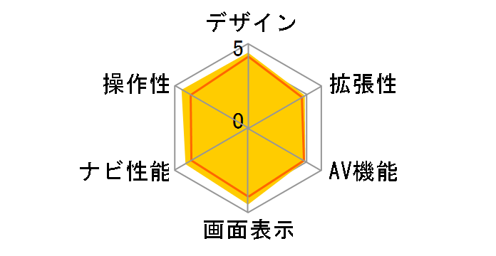 GORILLA CN-GP710VD�̃��[�U�[���r���[