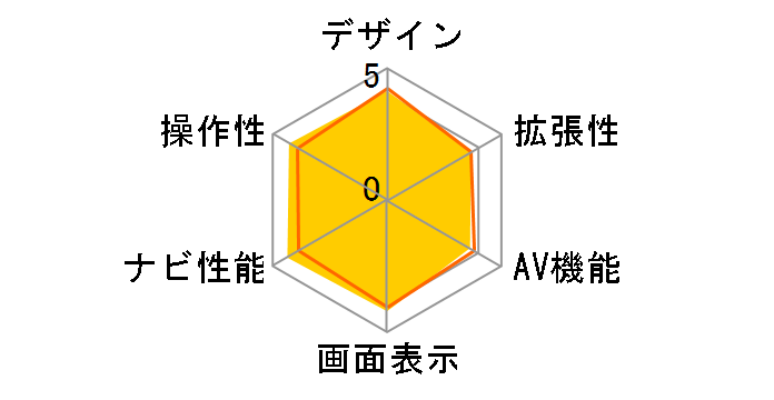 GORILLA CN-SP510VL�̃��[�U�[���r���[