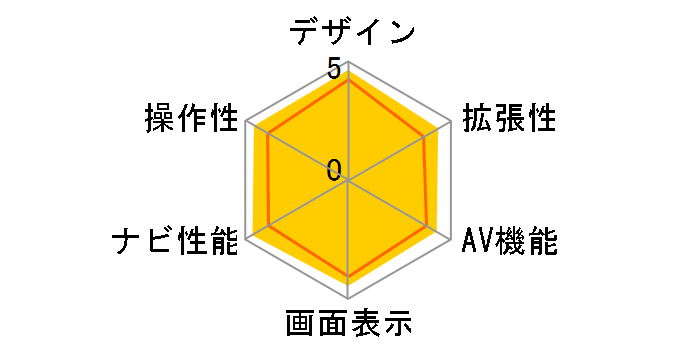 GORILLA CN-GP510VD�̃��[�U�[���r���[