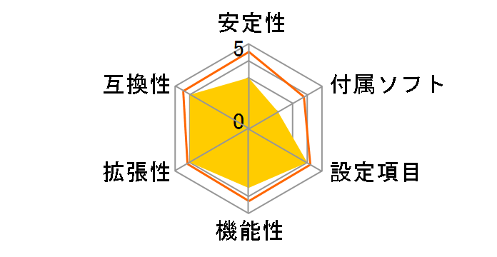 Z68A-GD80�̃��[�U�[���r���[