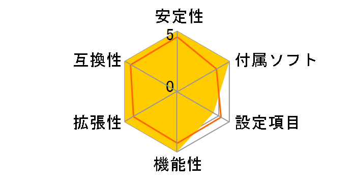 DZ68DB�̃��[�U�[���r���[