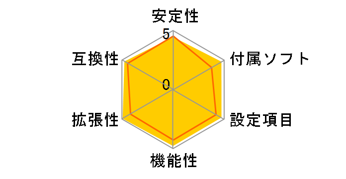 Z68 Extreme4�̃��[�U�[���r���[