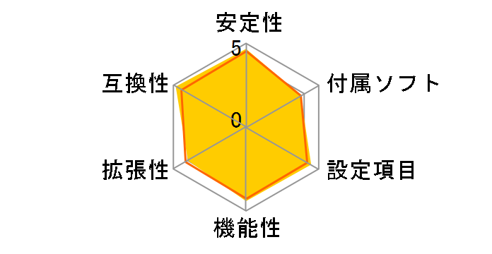 Z68 Pro3�̃��[�U�[���r���[