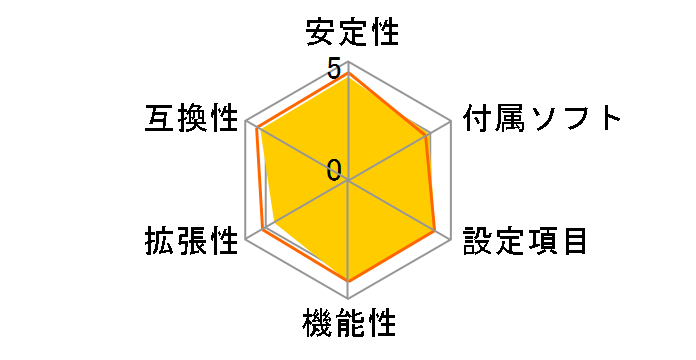 Z68 Pro3-M�̃��[�U�[���r���[