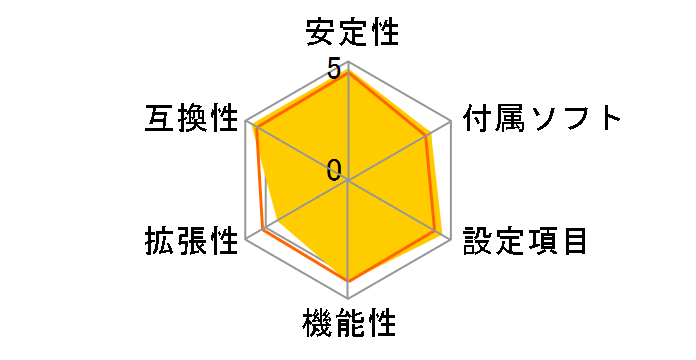 GA-Z68MA-D2H-B3 Rev.1.0�̃��[�U�[���r���[