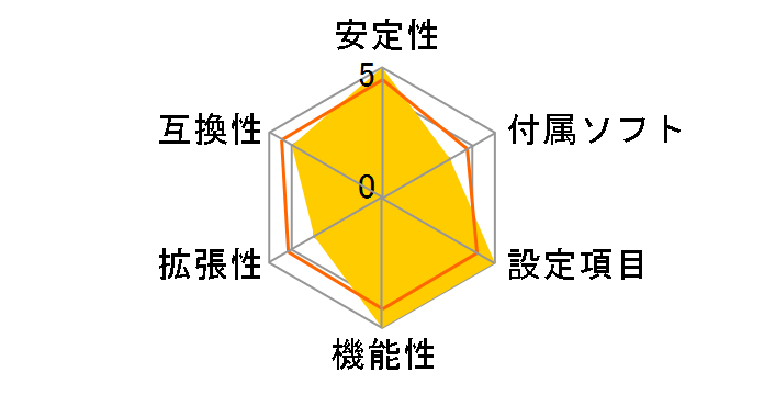 GA-Z68X-UD5-B3 Rev.1.0�̃��[�U�[���r���[