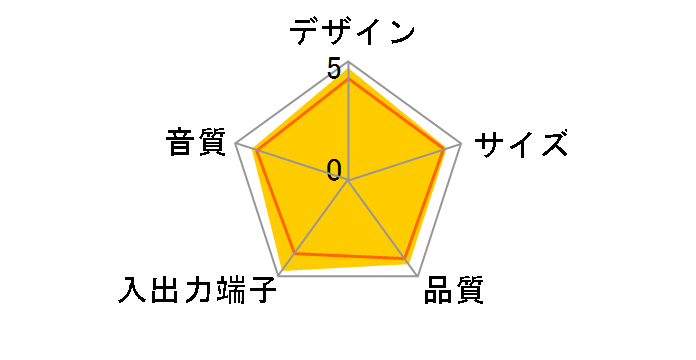 CUPEAKER PSP-B1RD [���b�h]�̃��[�U�[���r���[