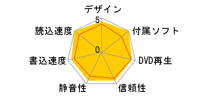 BRD-U8S�̃��[�U�[���r���[