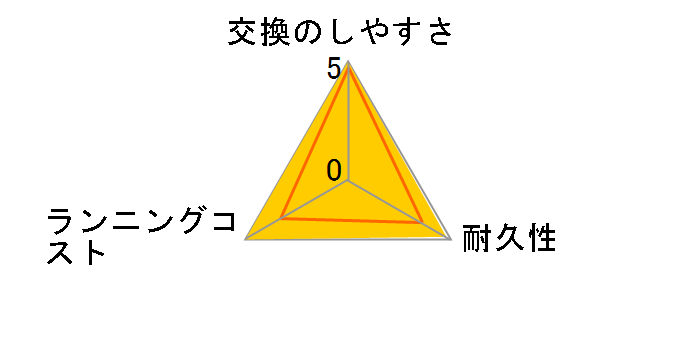 IP17-1-EL�̃��[�U�[���r���[