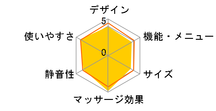 �W�[���f�B�J�� FMC-G900(B) [�u���b�N]�̃��[�U�[���r���[