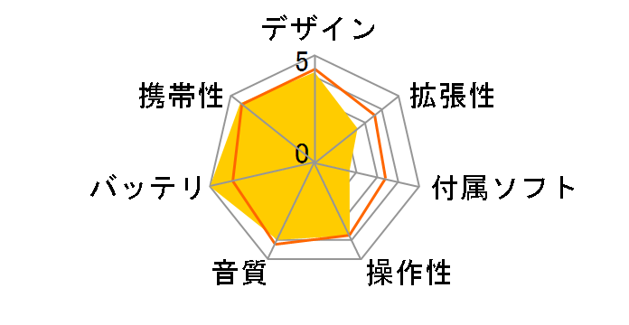 Creative ZEN Mozaic EZ100 ZN-EZL8G-PK [8GB �s���N]�̃��[�U�[���r���[