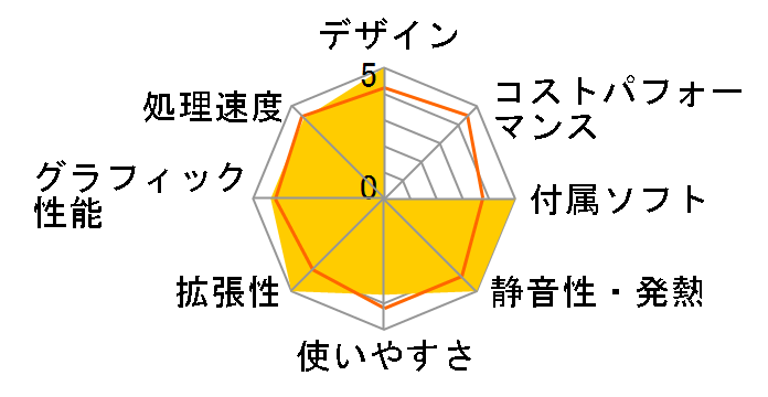 FMV ESPRIMO EH30/DT FMVE30DTW [�X�m�[�z���C�g]�̃��[�U�[���r���[