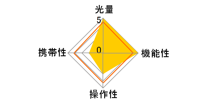 ELECTRONIC FLASH EF-610 DG SUPER �\�j�[�p�̃��[�U�[���r���[