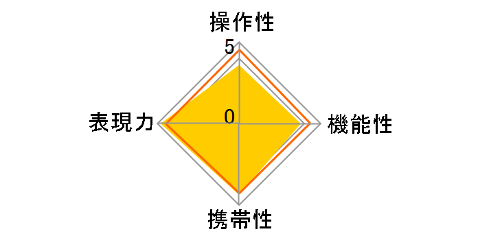 AF 100mm F2�̃��[�U�[���r���[