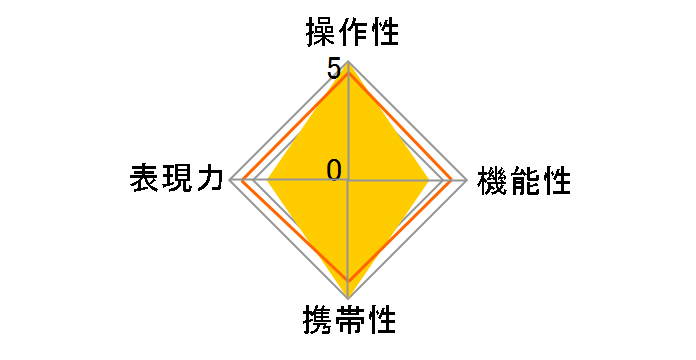 AF ZOOM 35-70mm F3.5-4.5�̃��[�U�[���r���[