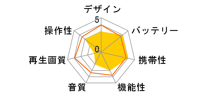 REGZA SD-P76DT�̃��[�U�[���r���[