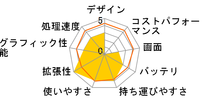 FMV LIFEBOOK PH75/DN FMVP75DN37 2011�N�ăJ�X�^�����C�h���f���̃��[�U�[���r���[