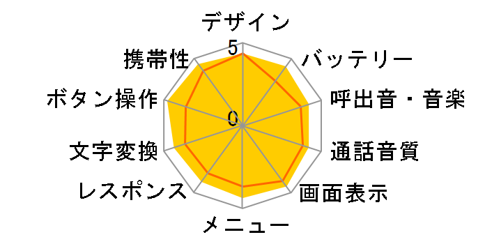 ���񂽂�g�� SoftBank 008SH [���C�����b�h]�̃��[�U�[���r���[