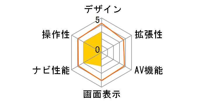 VS-ST434G�̃��[�U�[���r���[