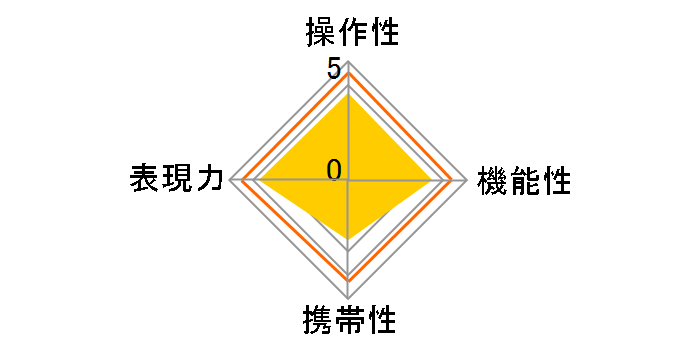 AF ZOOM 75-300mm F4.5-5.6�̃��[�U�[���r���[