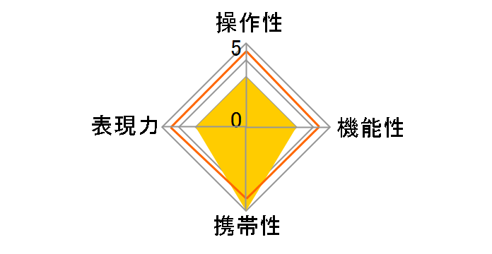 AF Xi ZOOM 28-80mm F4-5.6�̃��[�U�[���r���[