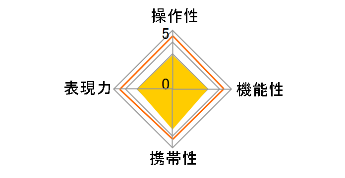 AF Xi ZOOM 80-200mm F4.5-5.6�̃��[�U�[���r���[