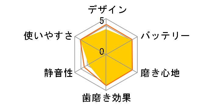 �I�[����B �v���b�N �R���g���[�� DB4510NE�̃��[�U�[���r���[