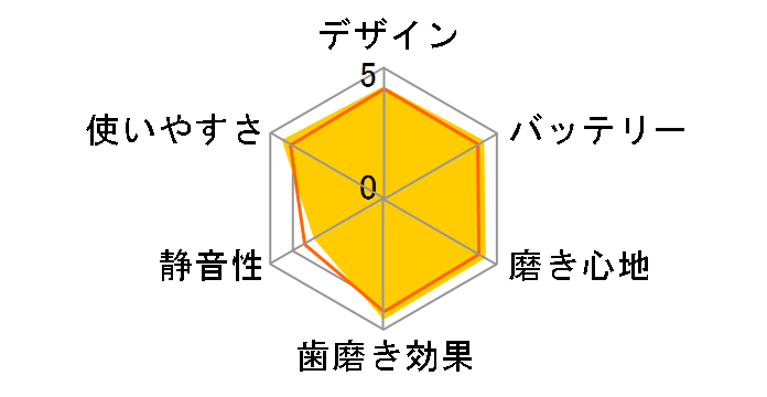 �I�[����B ���݂��݃N���[�� D12013NE�̃��[�U�[���r���[