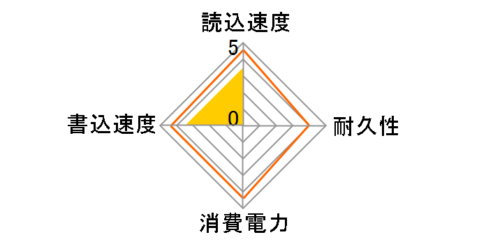 SLD3-25SAT3-60G̃[U[r[