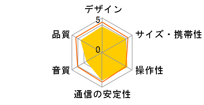 Creative D80 SP-D80-BL [�u���[]�̃��[�U�[���r���[