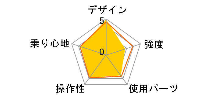 DOPPELGANGER 210 constellation 7�i�ϑ����f�� [�W�F�b�g�u���b�N/�N���A�z���C�g]�̃��[�U�[���r���[