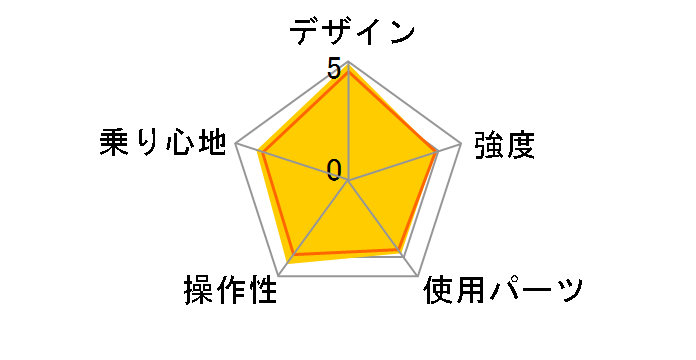 DOPPELGANGER 702 blackguards 21�i�ϑ����f�� [�W�F�b�g�u���b�N/�t���b�V���I�����W]�̃��[�U�[���r���[