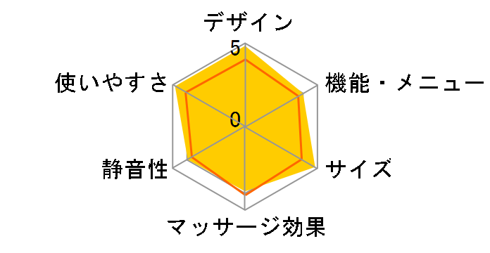 �����h �}�b�T�[�W�N�b�V����S AX-HL138zbk [�[�u���u���b�N]�̃��[�U�[���r���[