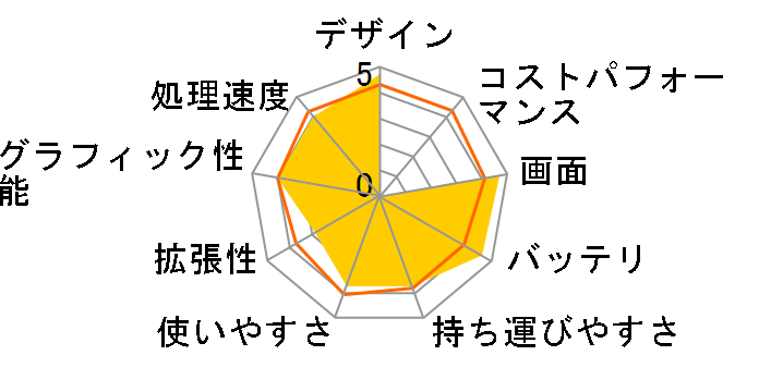 dynabook Qosmio T751 T751/T8CR PT751T8CBFR [�V���C�j�[���b�h]�̃��[�U�[���r���[