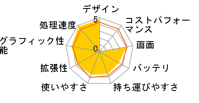 dynabook T351 T351/46CR PT35146CSFR [���f�i���b�h]�̃��[�U�[���r���[