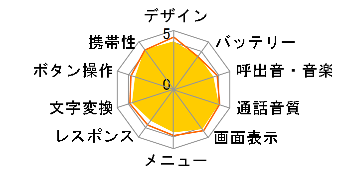 docomo STYLE series SH-11C [Pink]�̃��[�U�[���r���[