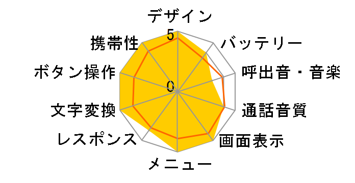 docomo STYLE series L-10C [White]�̃��[�U�[���r���[