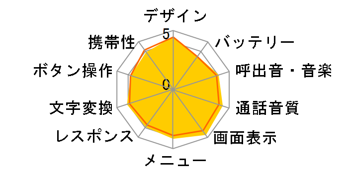 docomo PRIME series SH-10C [Black]�̃��[�U�[���r���[