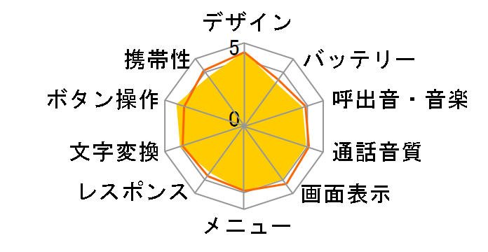 docomo PRIME series CA-01C [pearl white]�̃��[�U�[���r���[