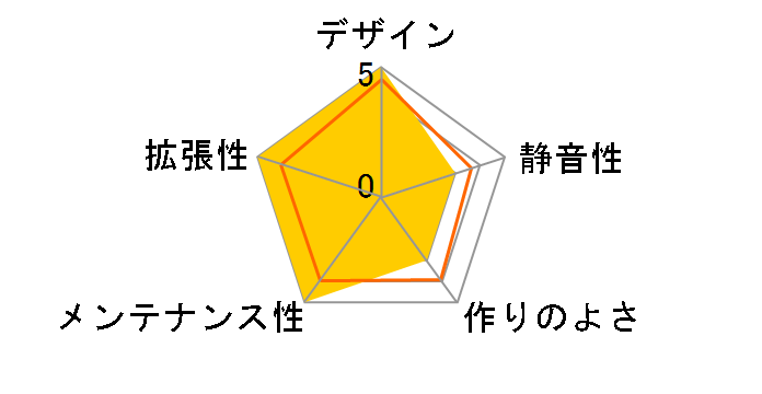 Shinobi BFC-SNB-150-KKN1-RP�̃��[�U�[���r���[