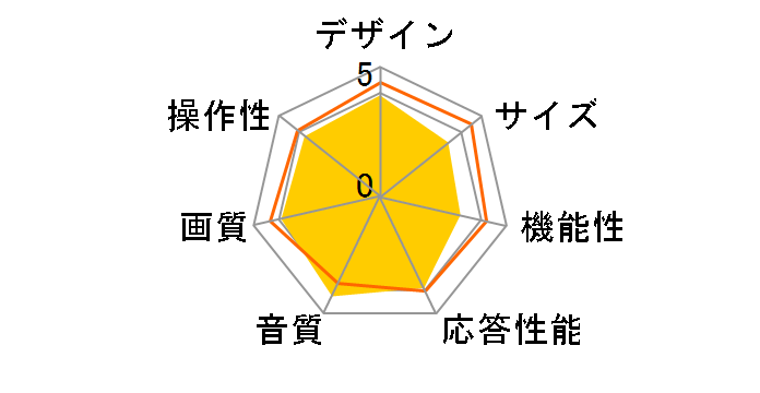 Wooo L32-C06 [32�C���`]�̃��[�U�[���r���[