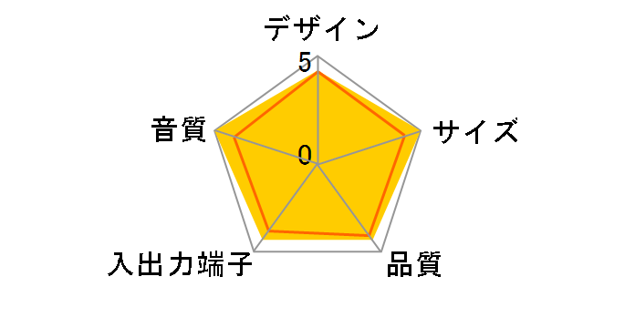 B&W MM-1�̃��[�U�[���r���[