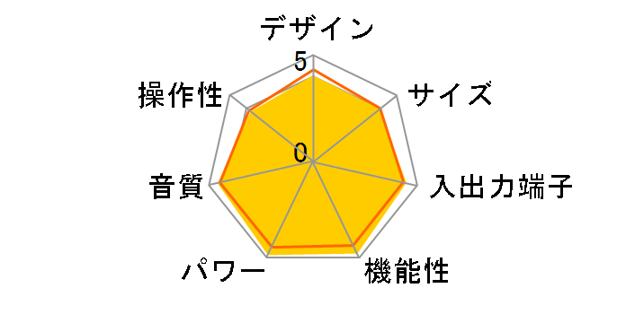 AVR-1912-K [�u���b�N]�̃��[�U�[���r���[