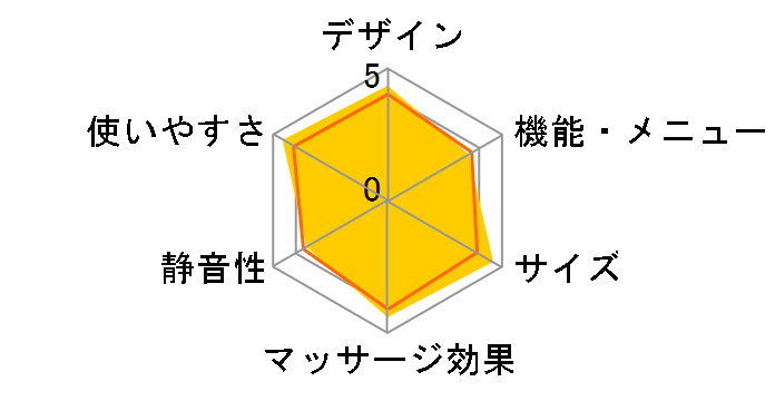 �����h �}�b�T�[�W�N�b�V����L AX-HL168rd [�A�[�o�����b�h]�̃��[�U�[���r���[