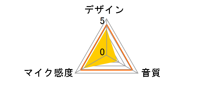 BSHSM04BK�̃��[�U�[���r���[