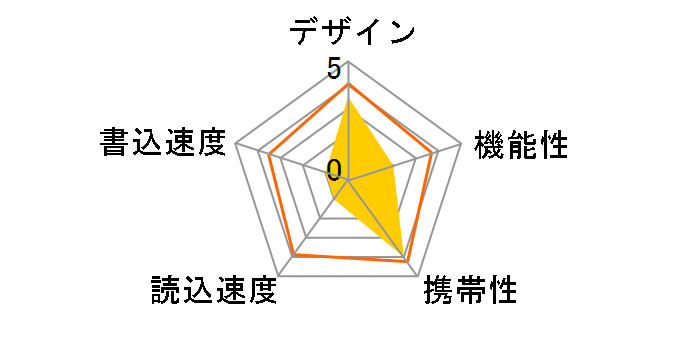 PD-02 [16GB Black]�̃��[�U�[���r���[